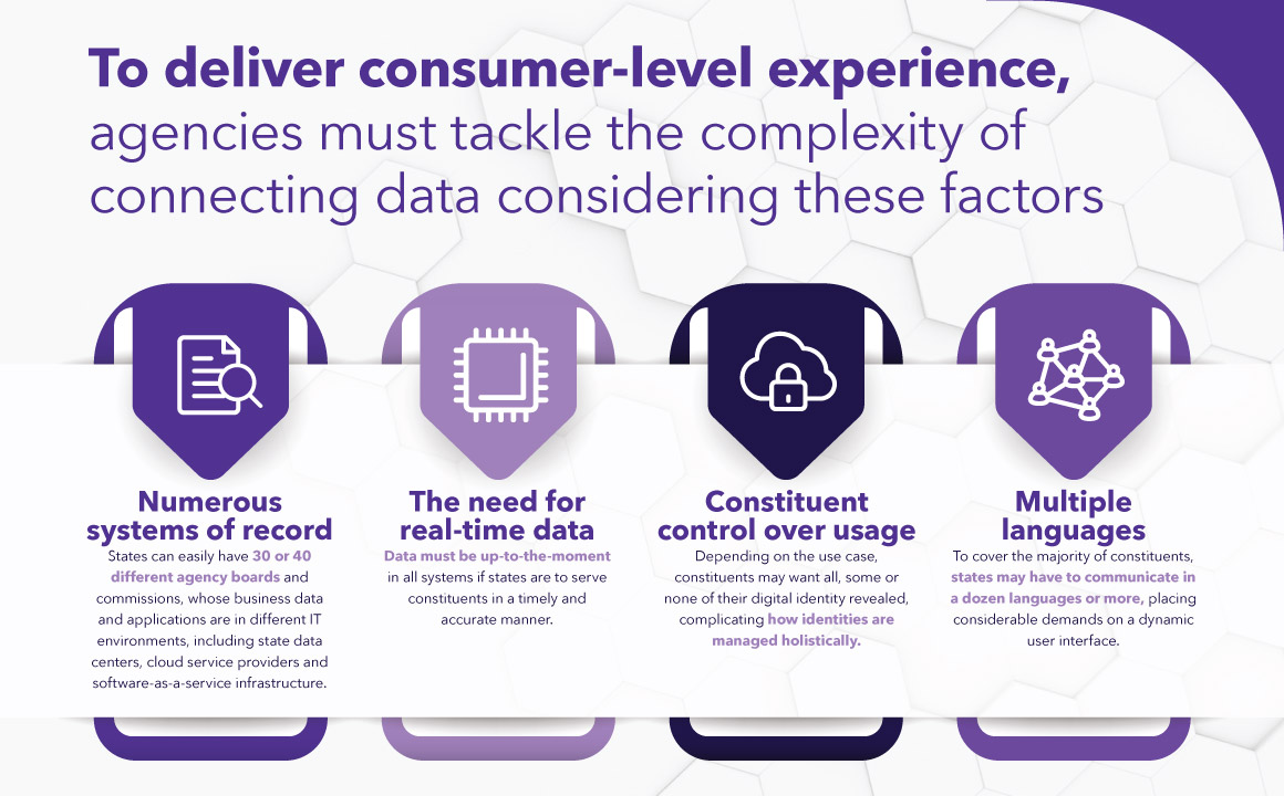 To deliver consumer-level experience, agencies must tackle the complexity of connecting data considering there factors.